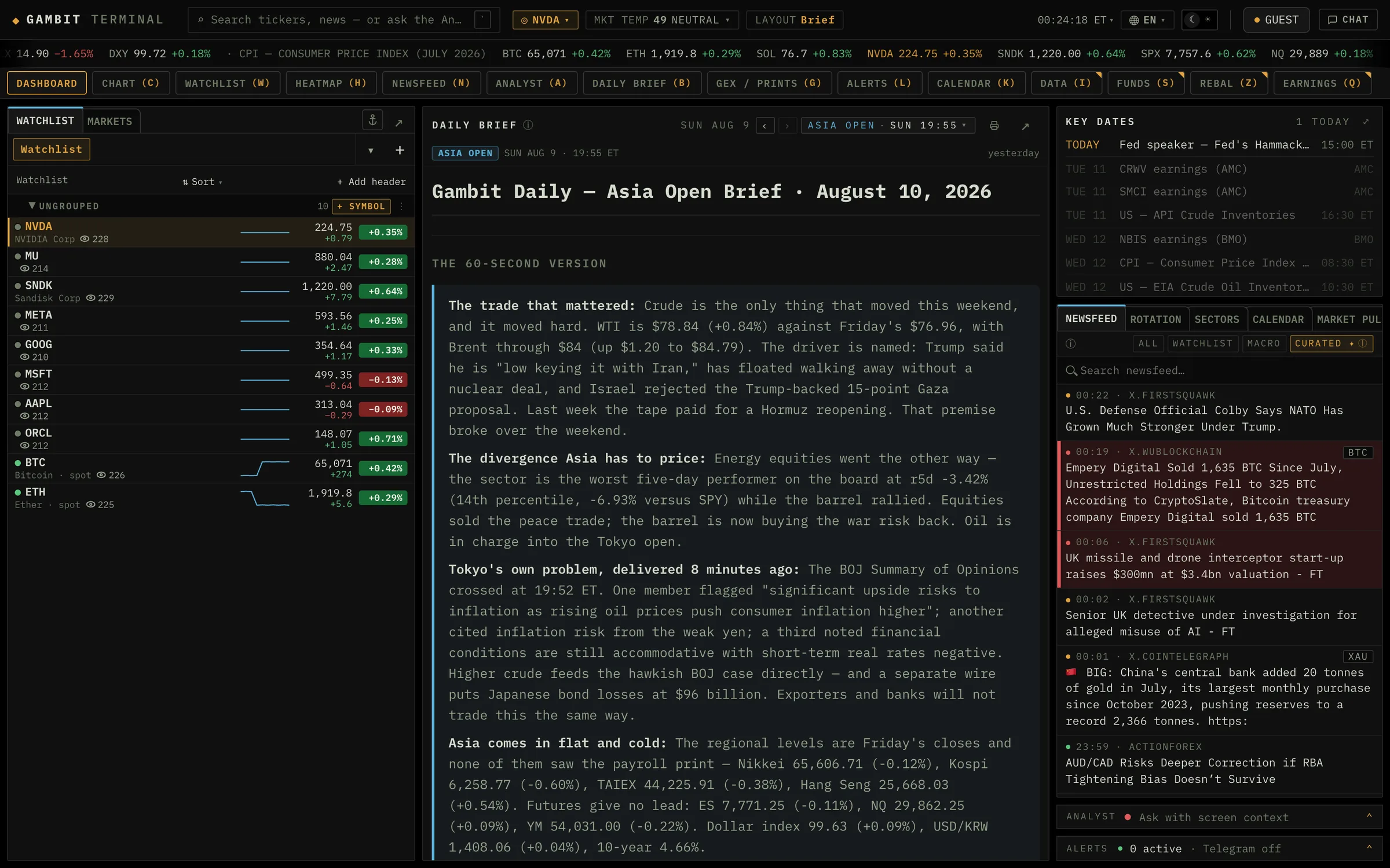 The Gambit Terminal dashboard: a live watchlist with sparklines and percent chips, an agent-written Daily Brief, key dates, and a triaged newsfeed, on a black keyboard-driven grid.