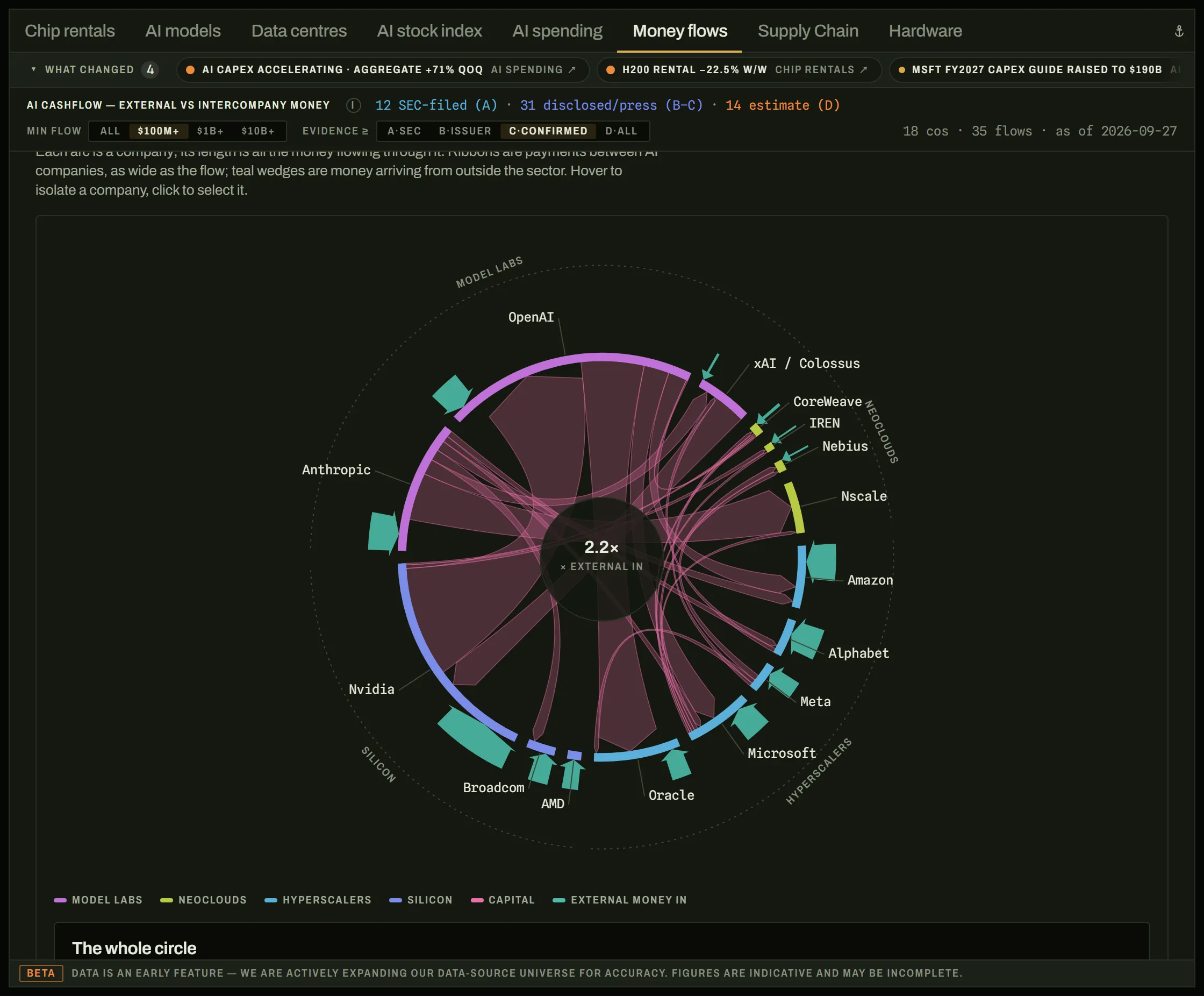 Money flows: a map of who pays whom among AI companies.