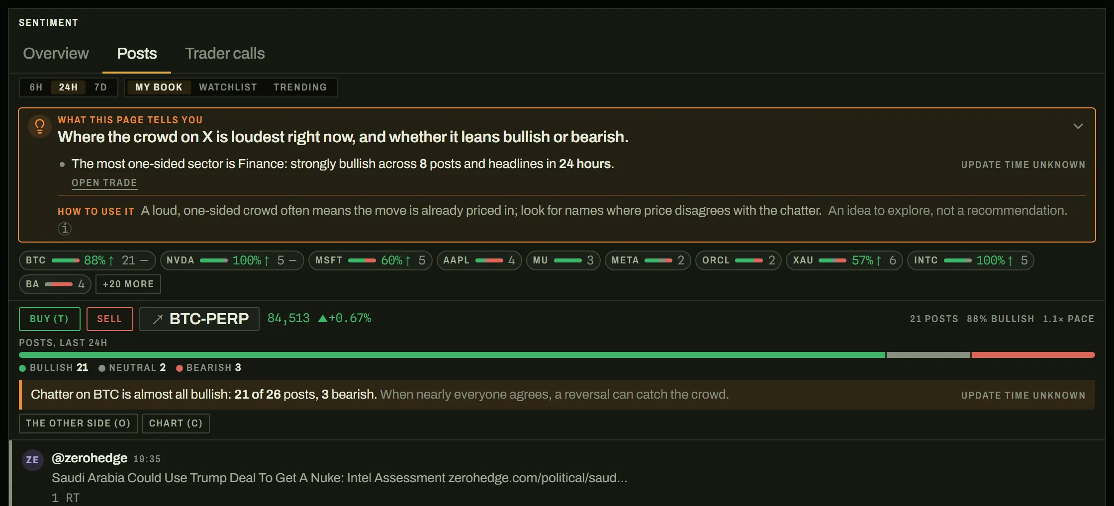 Sentiment: X posts tagged bullish, bearish or neutral, tallied per ticker.