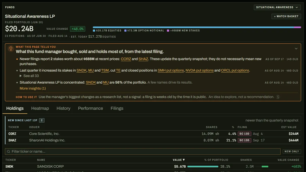 The funds desk: a filed 13F portfolio and its holdings.