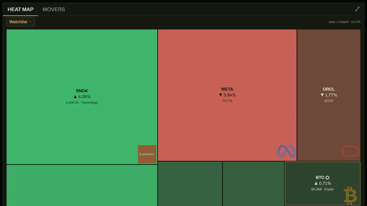 The heatmap desk: the watchlist as a treemap.